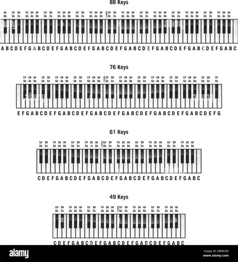 piano note labels|Free Piano Keyboard Diagram.